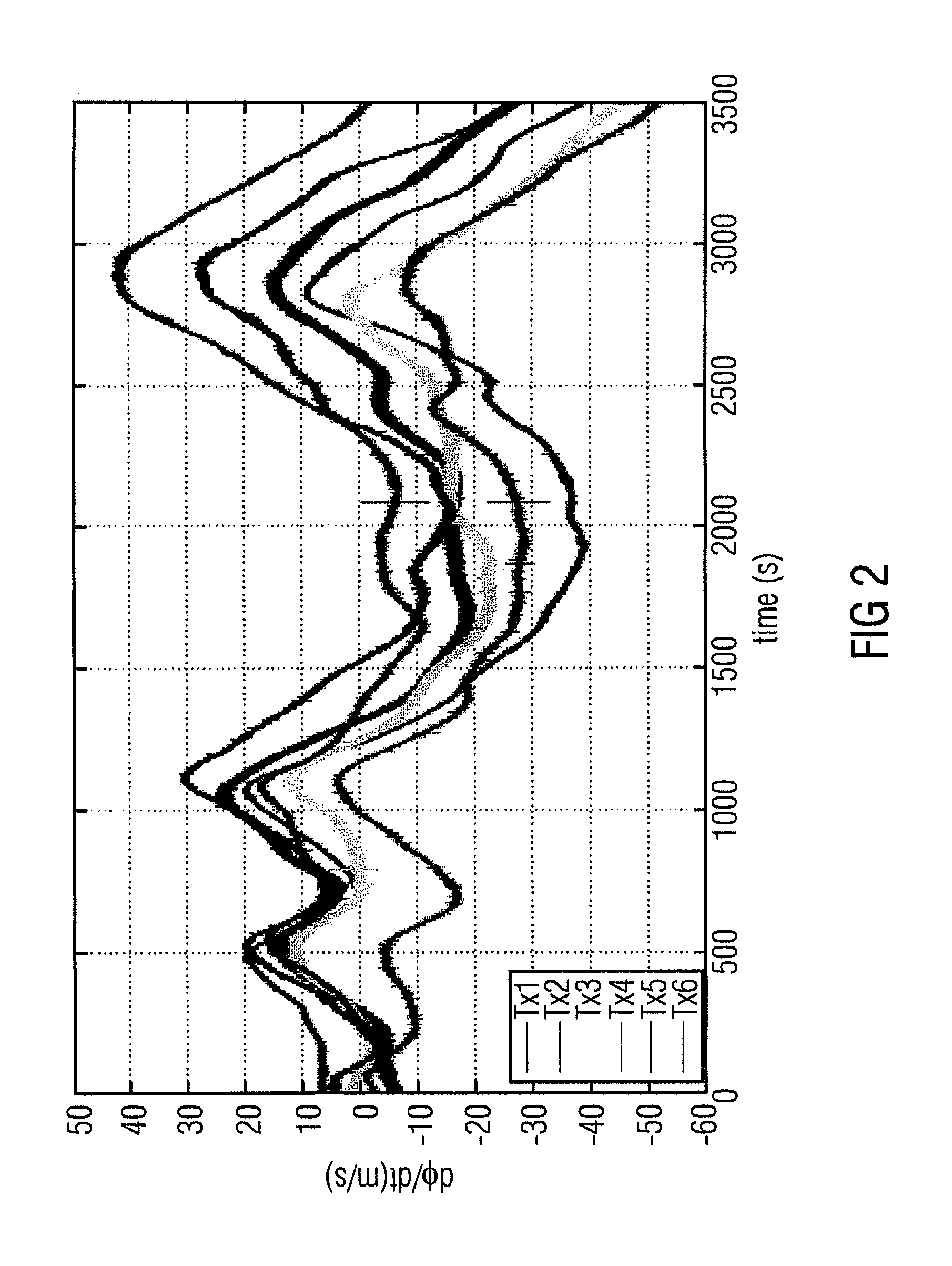 Method and Apparatus for Estimating Clock Deviations, for Virtual Synchronization of Free-Running Clocks and for Determining the Position of a Movable Object