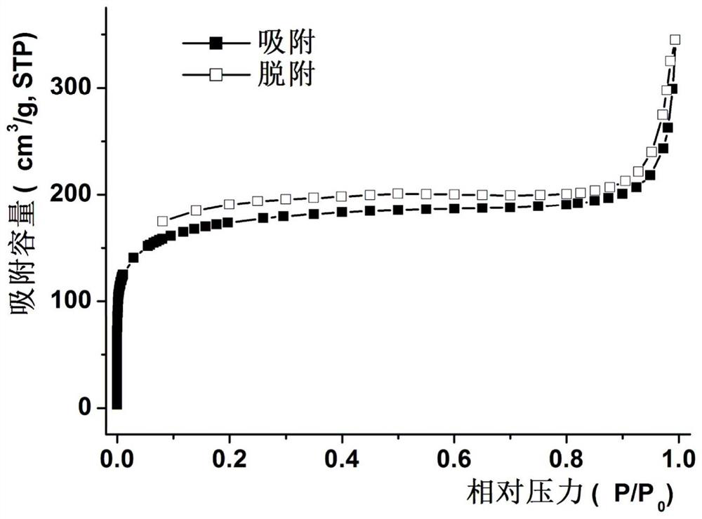 A rapid detection of fe  <sup>3+</sup> Methods