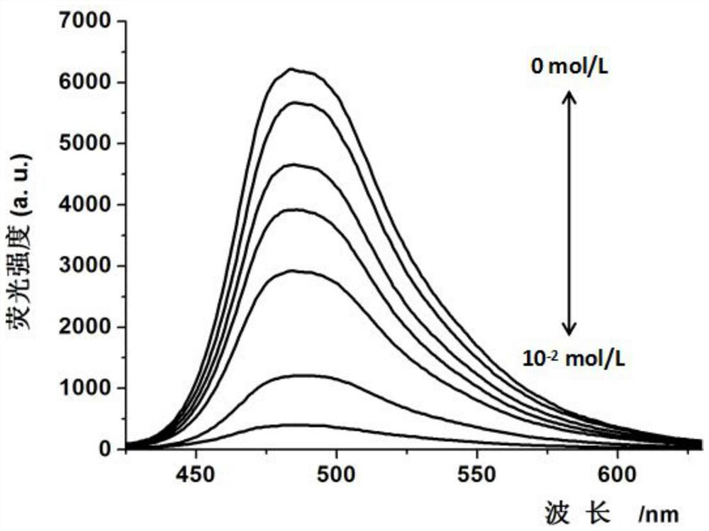 A rapid detection of fe  <sup>3+</sup> Methods