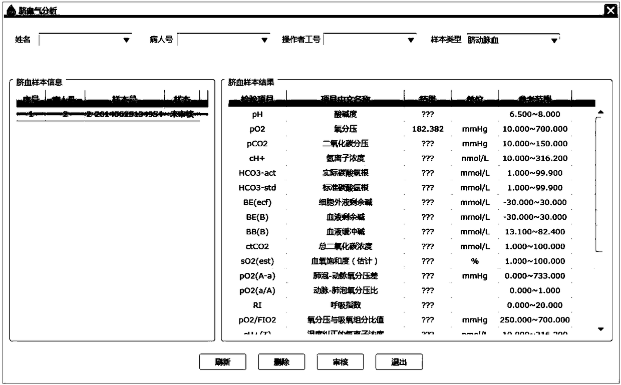 Fetal monitoring method and system for viewing blood gas data