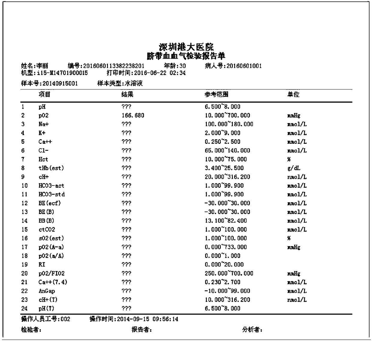 Fetal monitoring method and system for viewing blood gas data