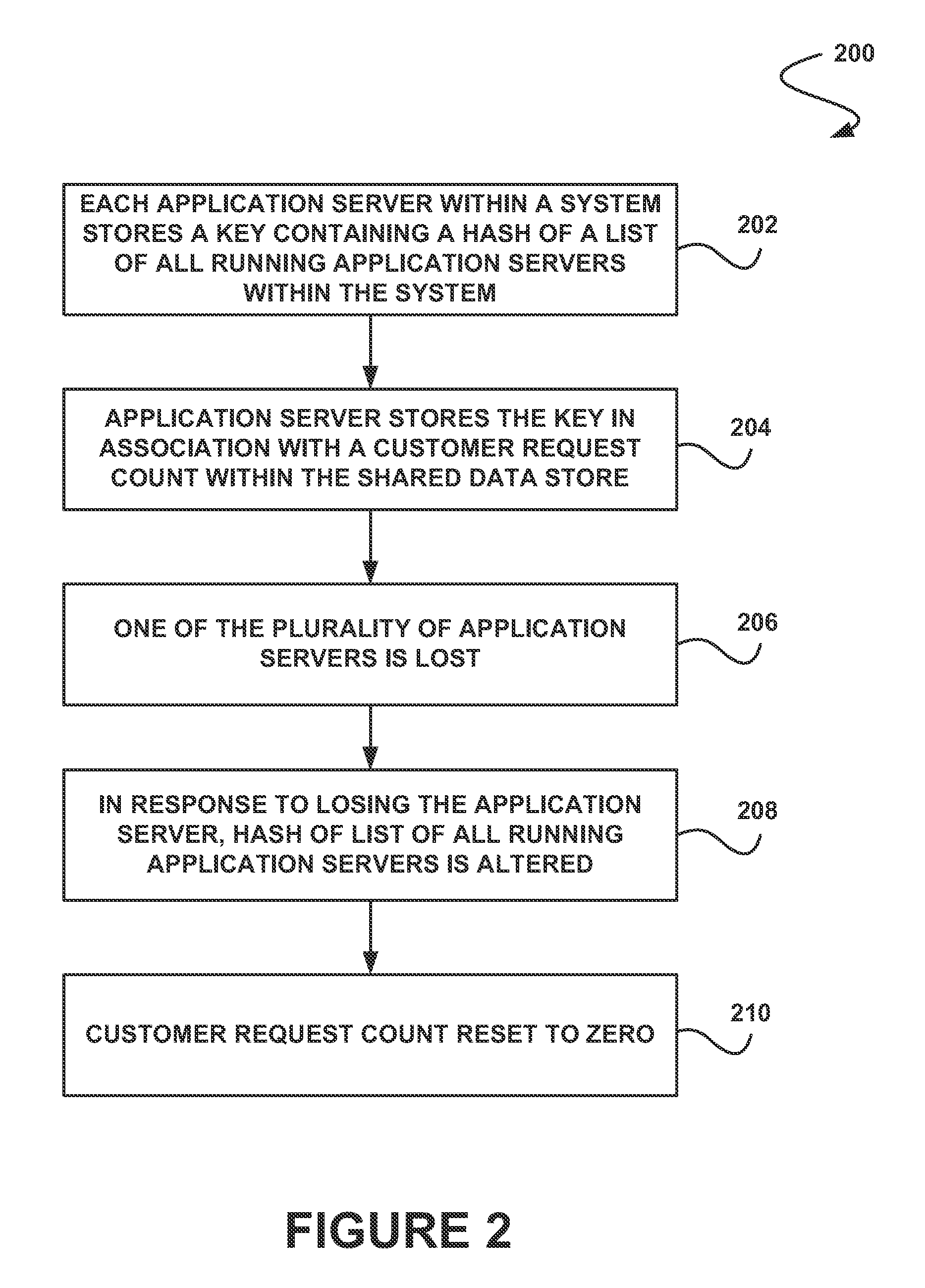 System, method and computer program product for monitoring data activity utilizing a shared data store