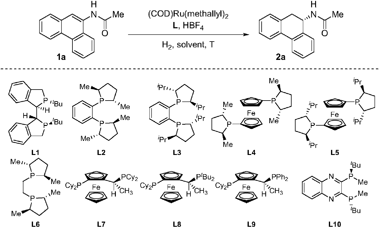 Method for synthesizing chiral tertiary amine by asymmetric hydrogenation of arylamine compound under catalysis of ruthenium