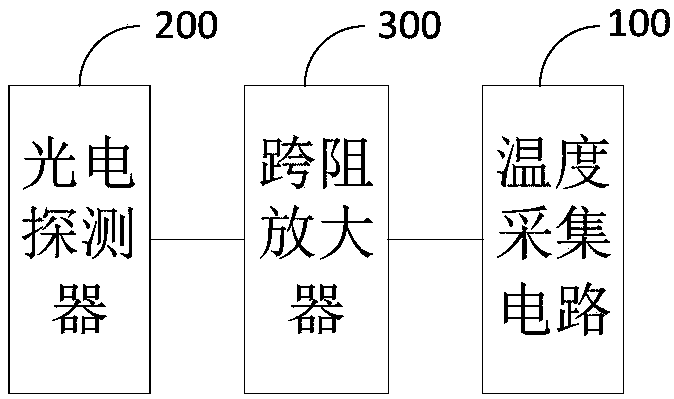 Temperature collection circuit and light receiving module