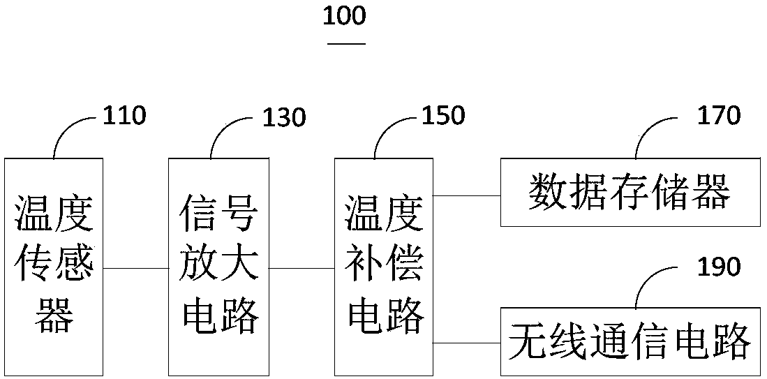 Temperature collection circuit and light receiving module