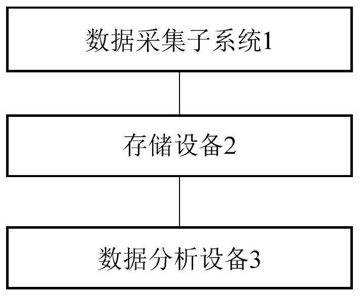 Machine bearing vibration data real-time acquisition and analysis system