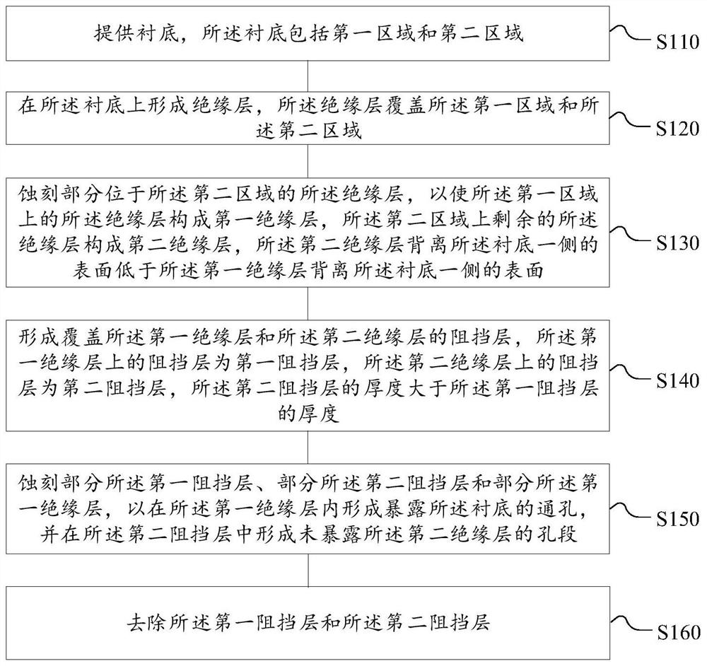 Semiconductor structure and forming method thereof