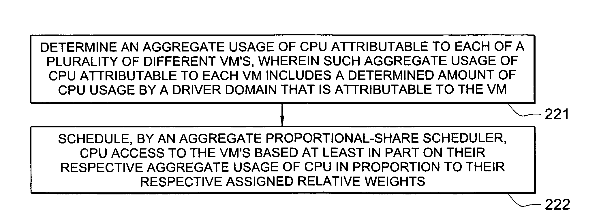 System and method for controlling aggregate CPU usage by virtual machines and driver domains