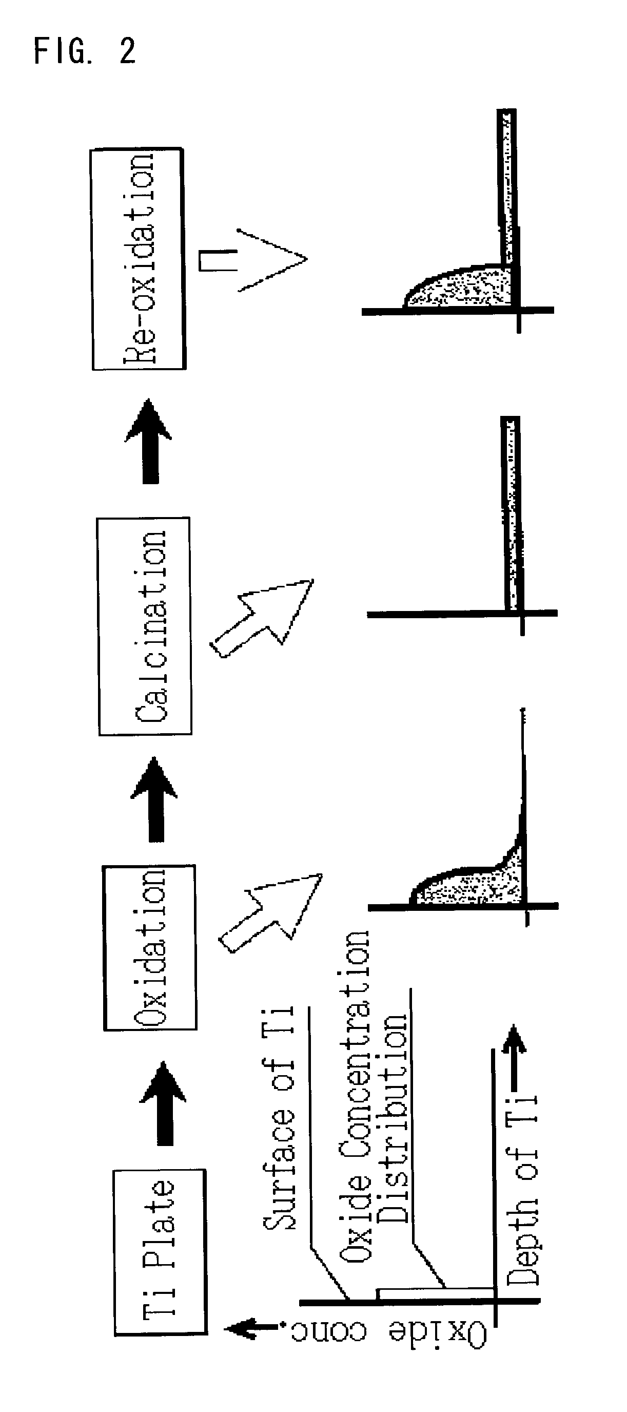 Method for forming titanium oxide film and titanium electrolytic capacitor
