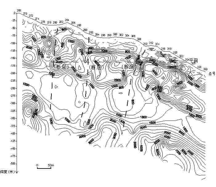 Geophysical prospecting two-dimensional electrical sounding data chromatography inversion processing technology