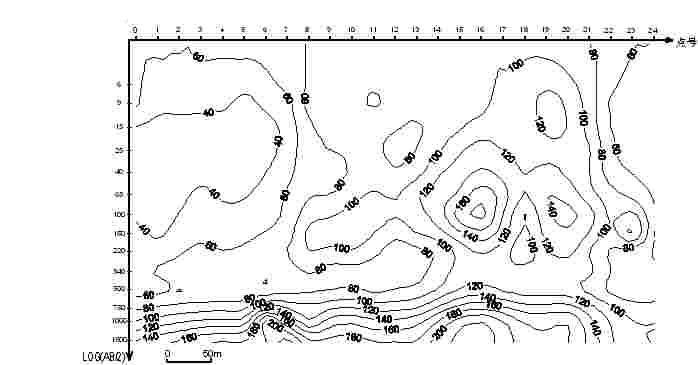 Geophysical prospecting two-dimensional electrical sounding data chromatography inversion processing technology