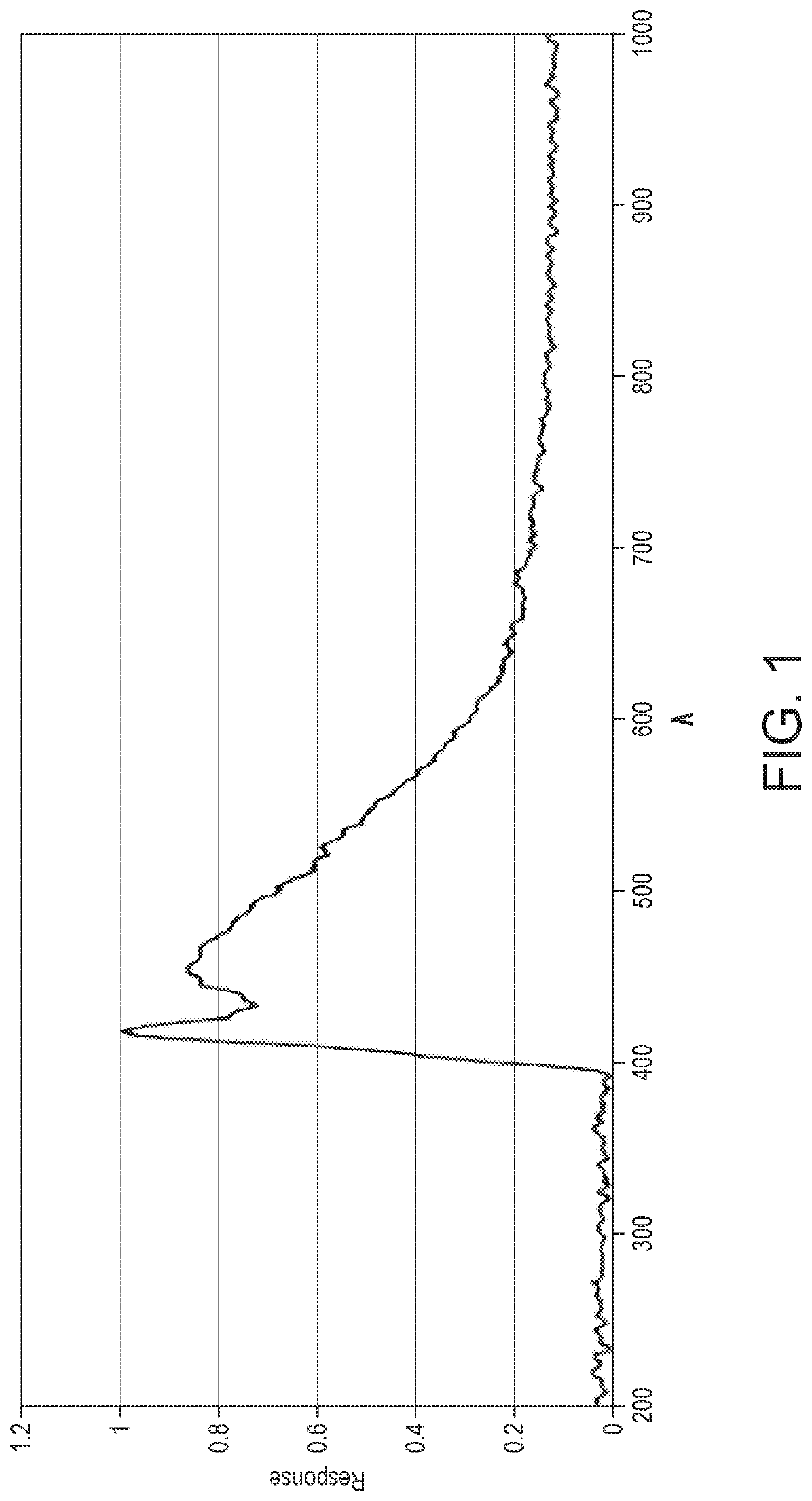 Method of monitoring a fluid, use of a tracer, and tracer composition