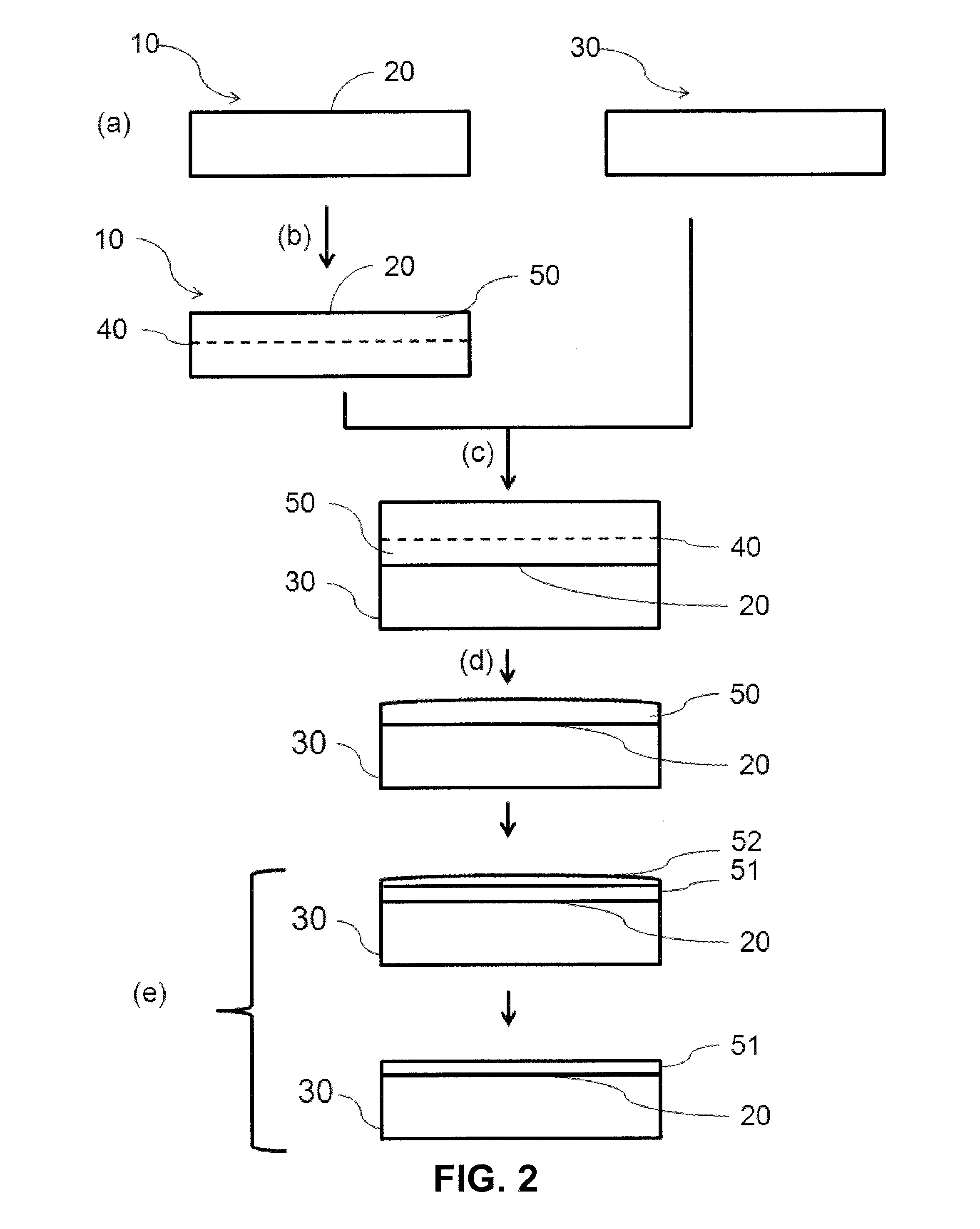 Method for producing a composite structure