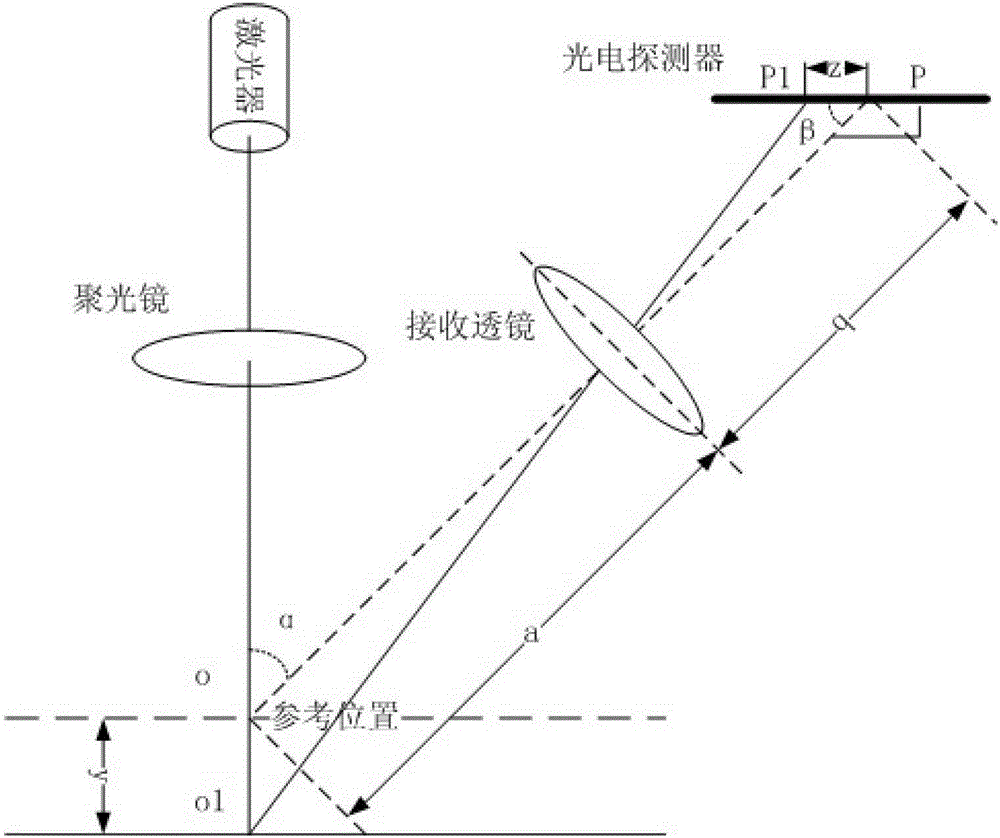 Laser thickness measurement method and device