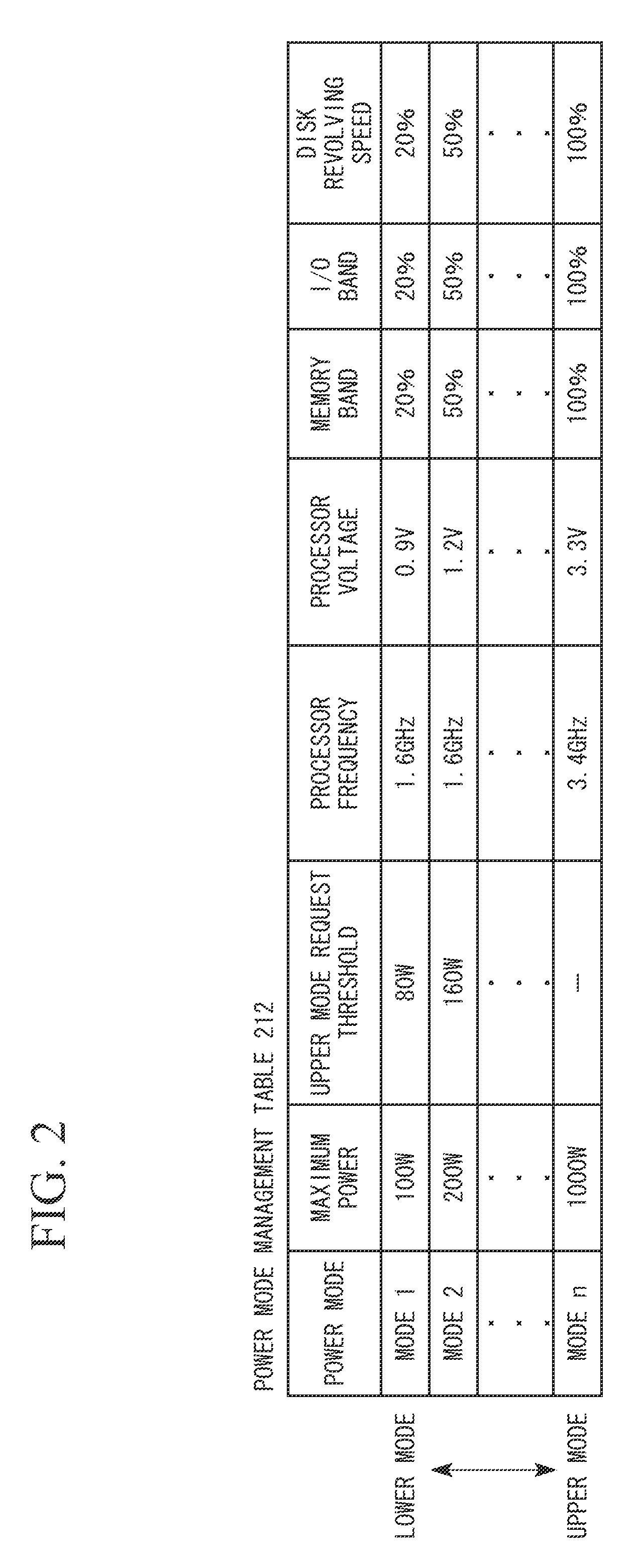 Power distribution system and method thereof in which redundant power is collected only when power pool is below or equal to pool threshold