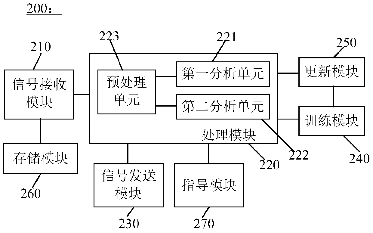 Microphone, data processor, monitoring system and monitoring method