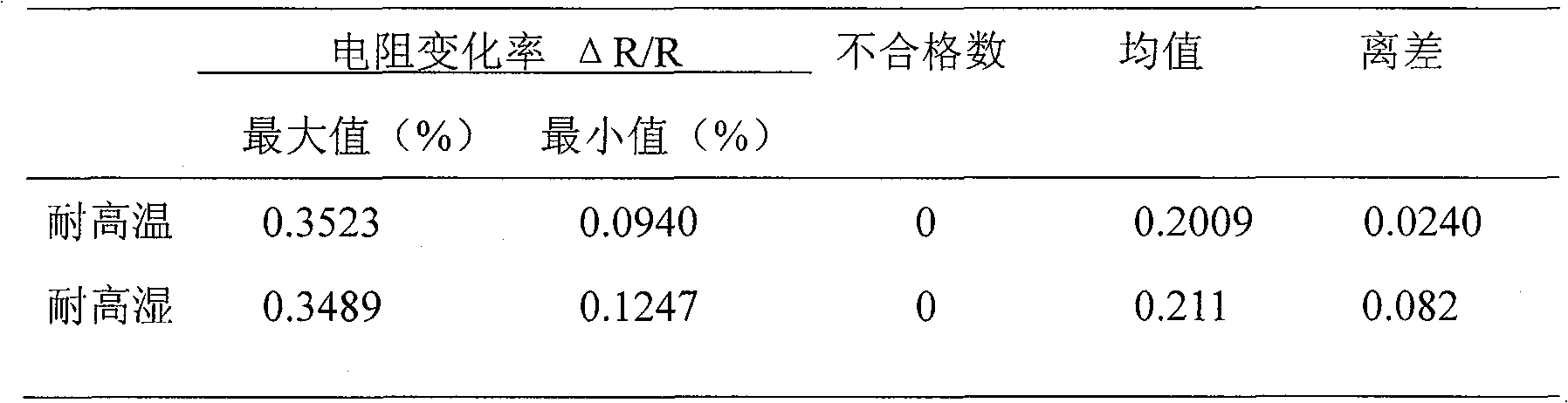 High-temperature and high-moisture resistant coating for metalster and preparation method thereof