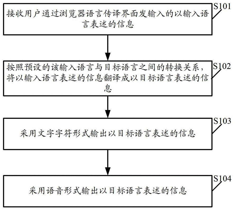 Method and system for achieving language interpretation in browser and mobile terminal