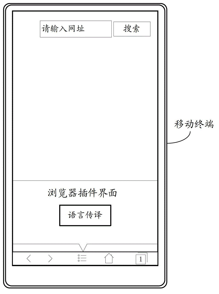 Method and system for achieving language interpretation in browser and mobile terminal