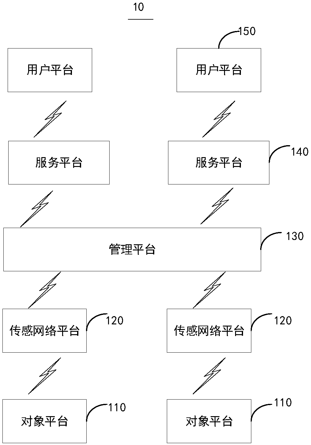 Vehicle behavior supervising method based on Internet-of-vehicles and Internet-of-vehicles system