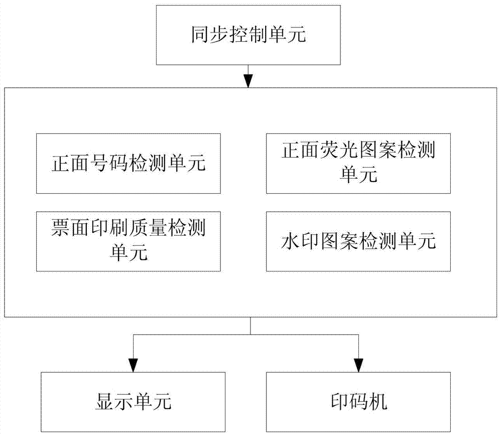 Online imprinting detection method and system