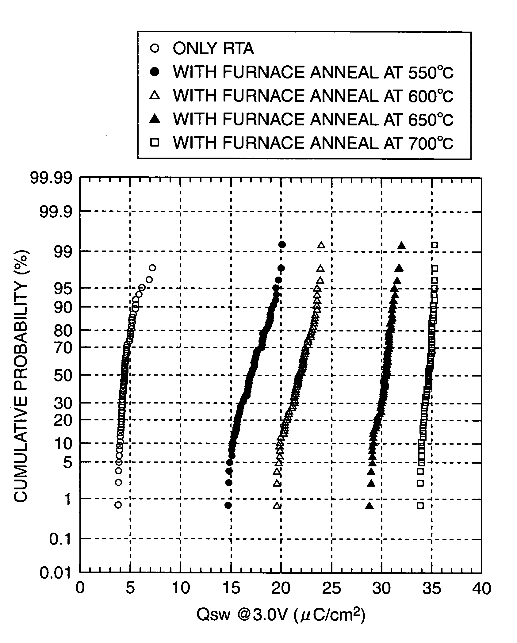 Manufacturing method of semiconducter device