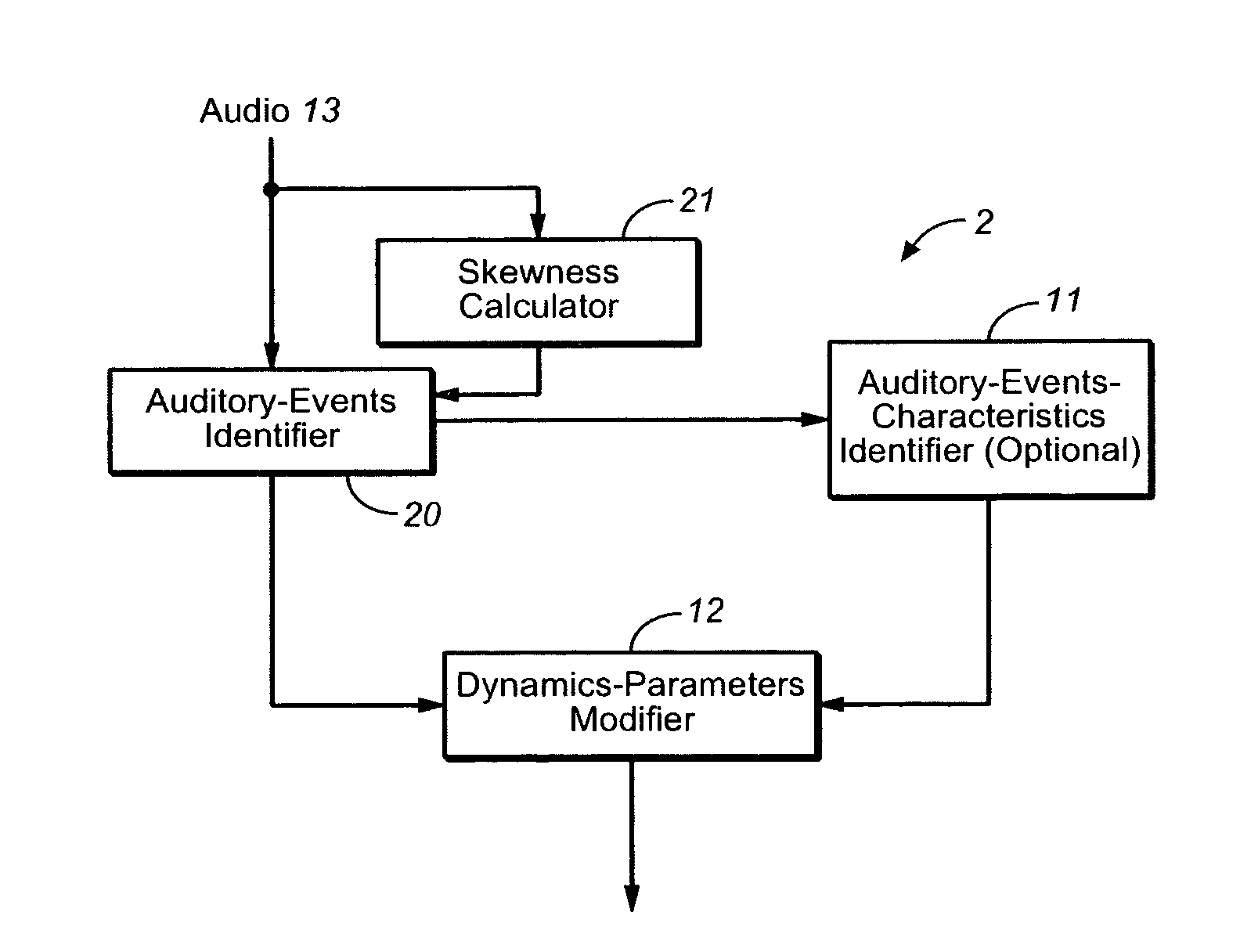 Audio Processing Using Auditory Scene Analysis and Spectral Skewness