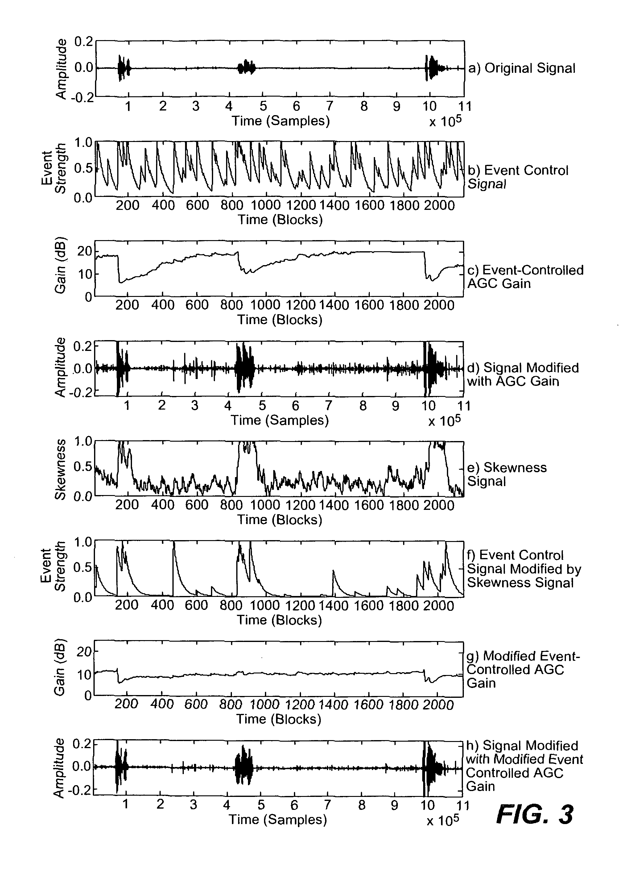 Audio Processing Using Auditory Scene Analysis and Spectral Skewness