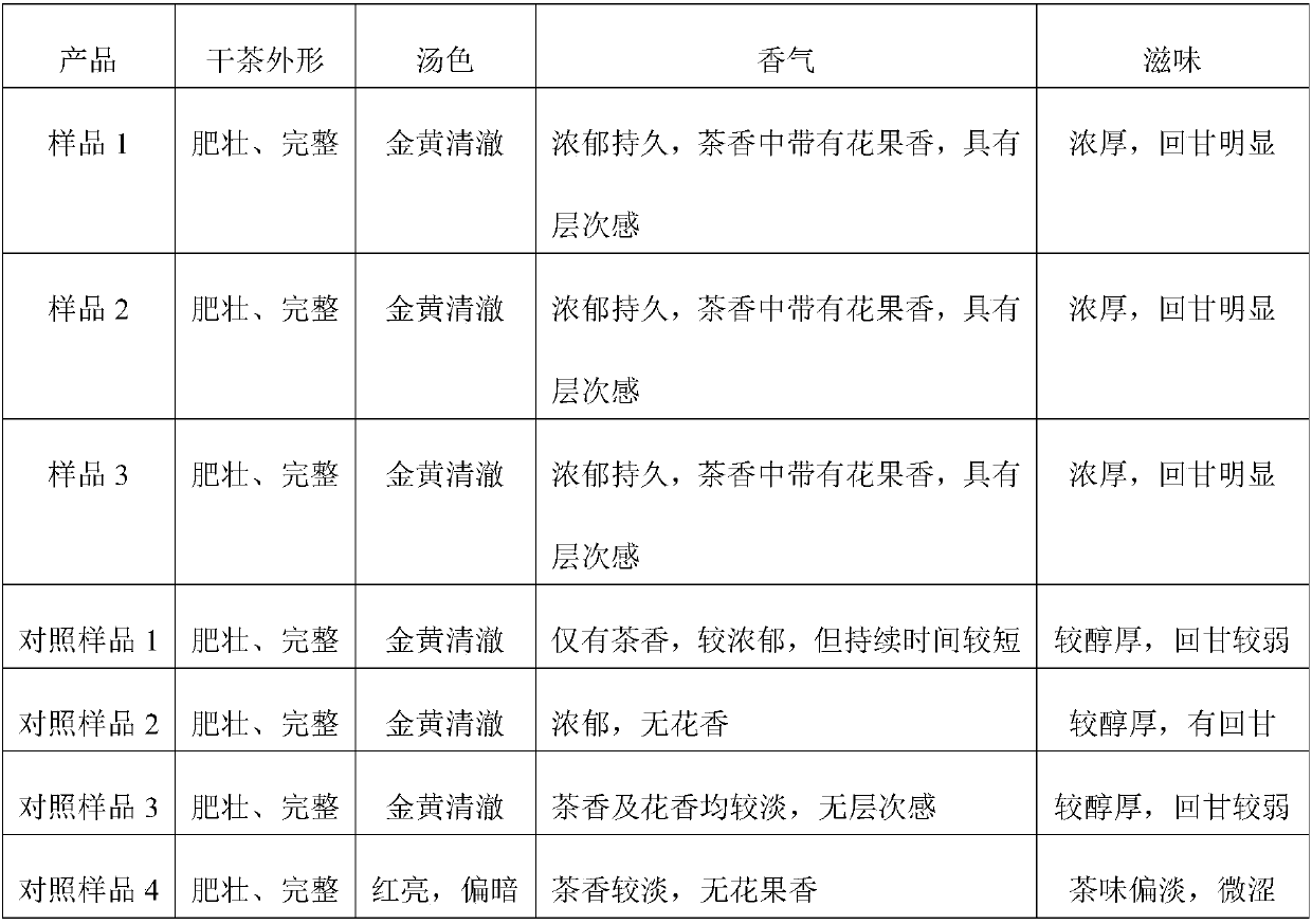 Fruity-type morinda citrifolia oolong tea and preparation method thereof