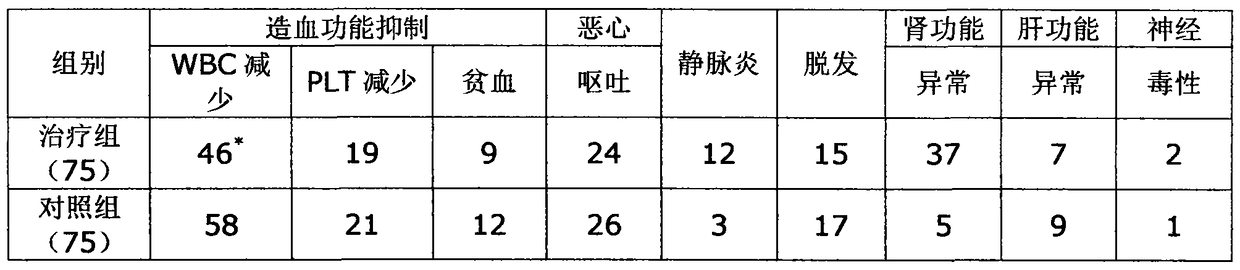 A kind of antitumor traditional Chinese medicine preparation