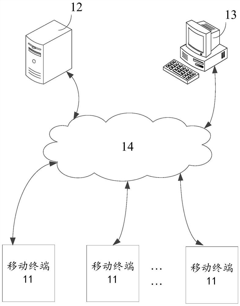 Task scheduling method and system