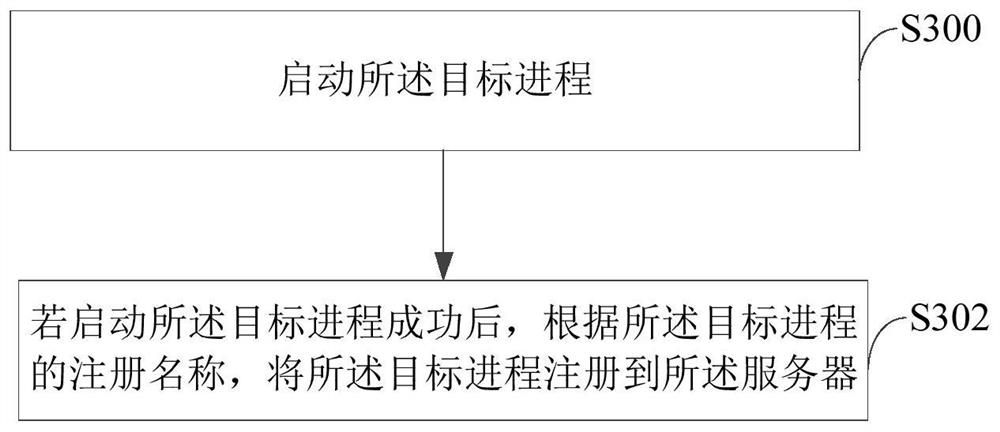 Task scheduling method and system