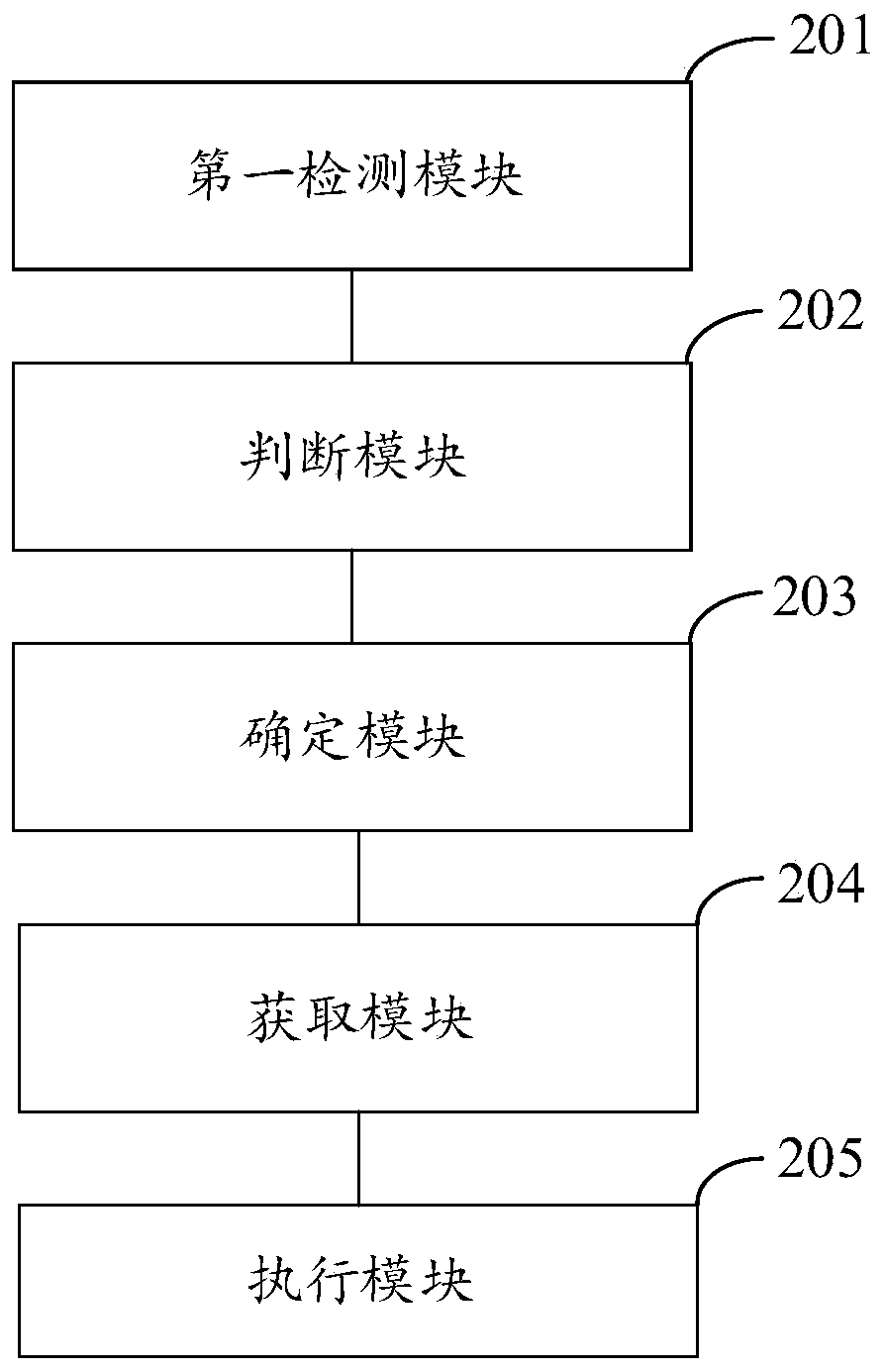 A method and device for realizing virtual keys of an Android system intelligent terminal