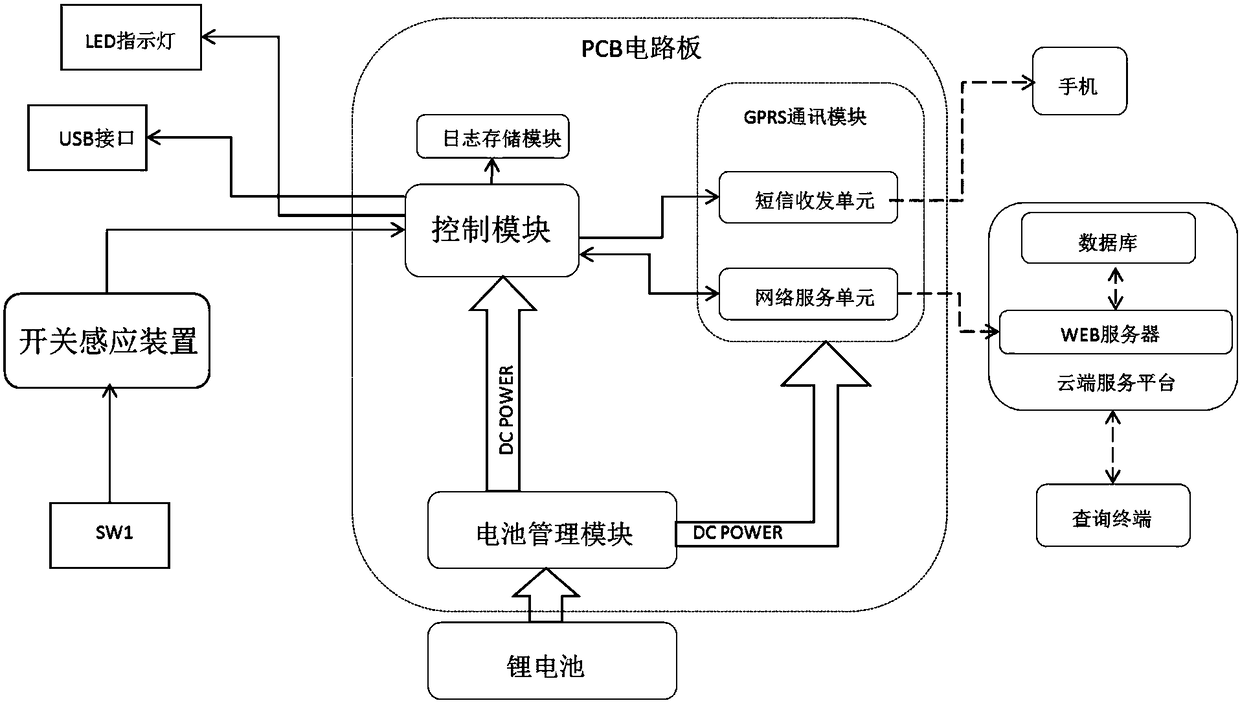 A device, system and method for monitoring the safe use of stamps