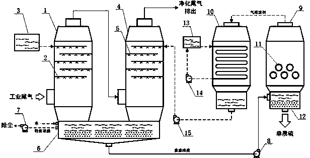 Gas-solid separating method and system for simple substance sulphur in sulphur-containing exhaust