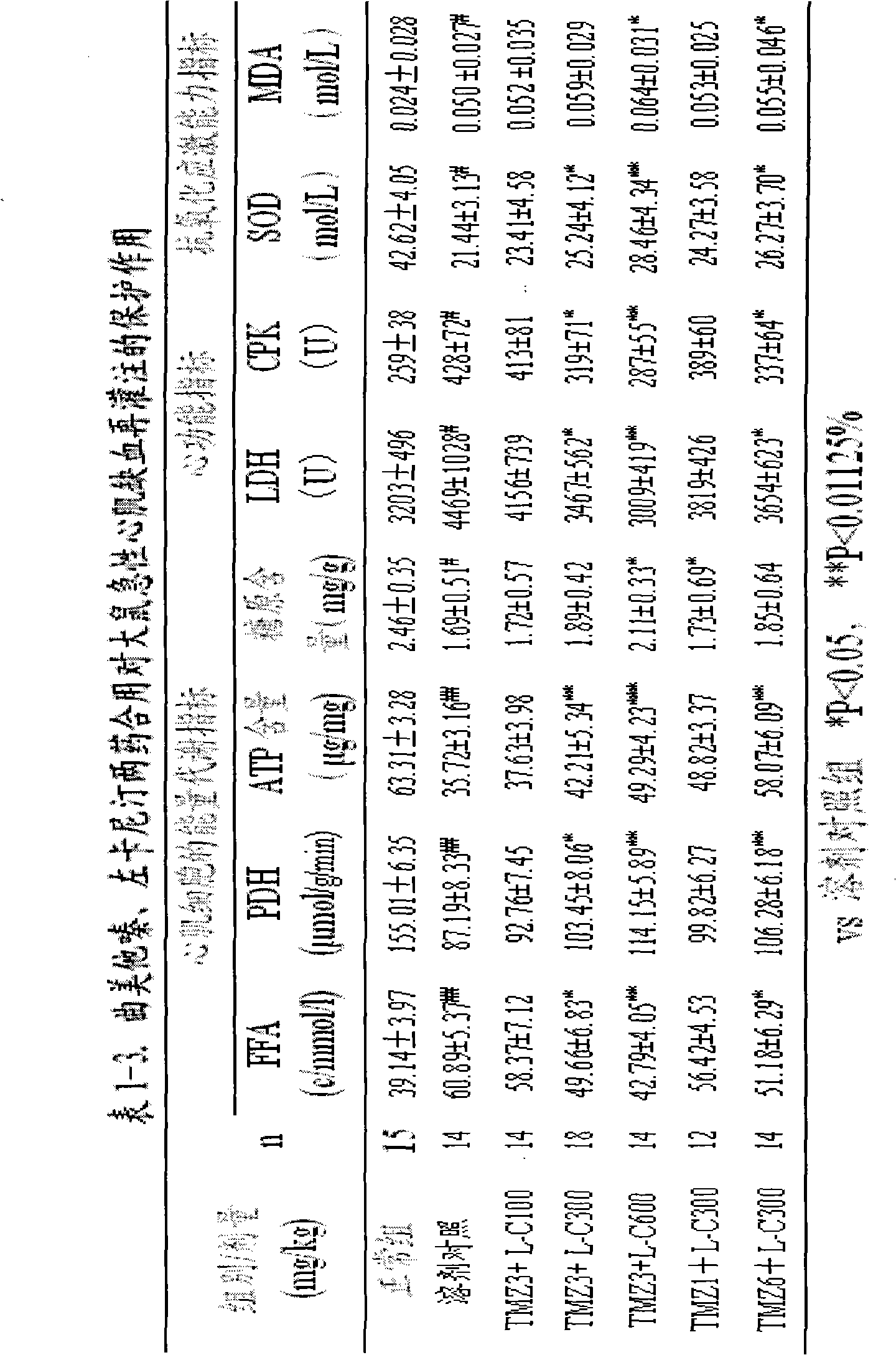 Pharmaceutical composition for treatment of abnormal energy metabolism and application thereof