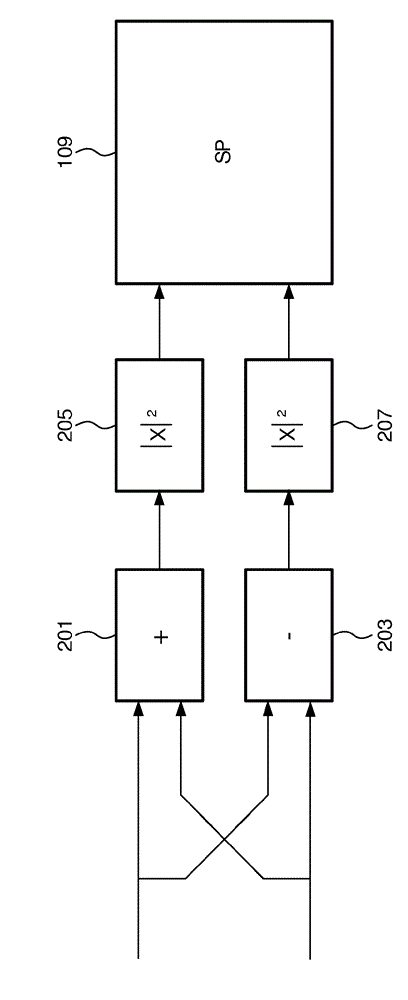 Spatial sound reproduction