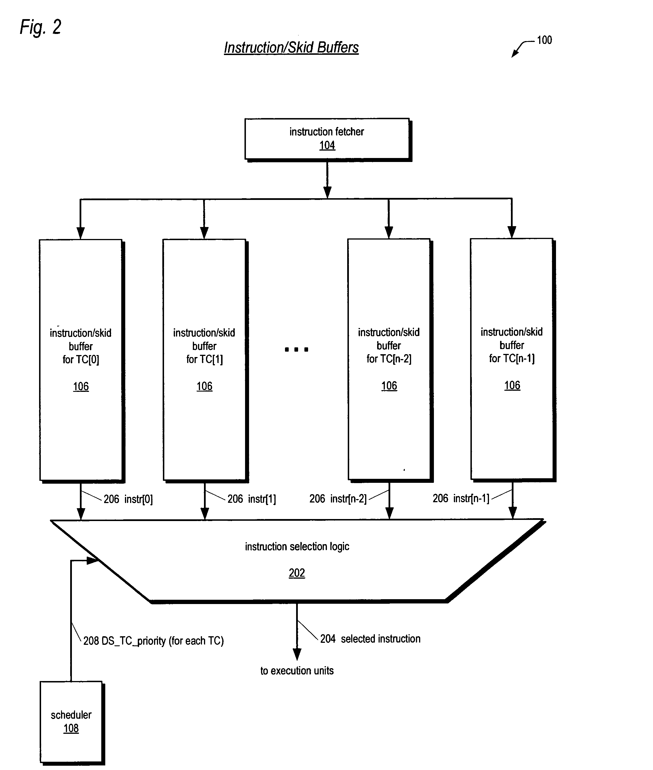 Bifurcated thread scheduler in a multithreading microprocessor