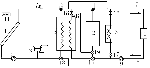 Solar combined type phase-changing heat-storing warming system
