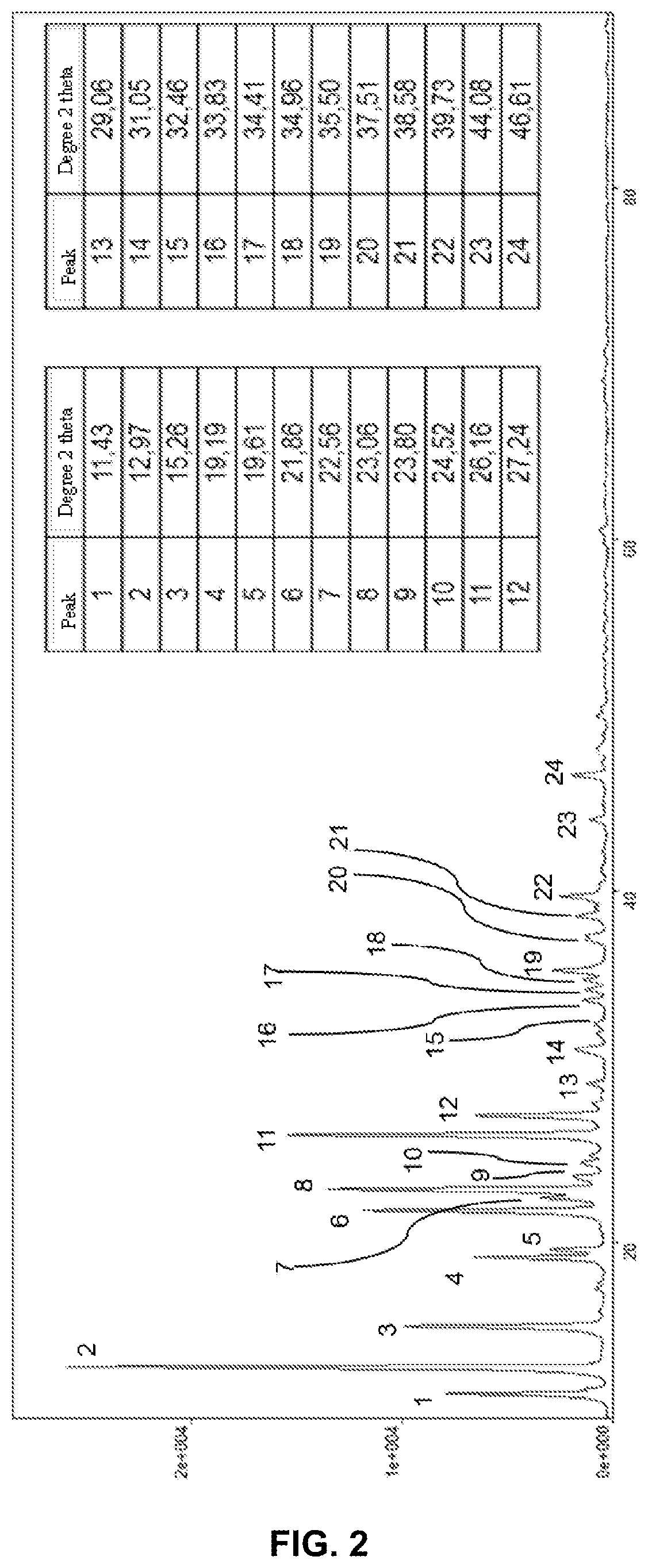 Hydrated crystalline form of 2-acrylamido-2-methylpropane sulfonic acid