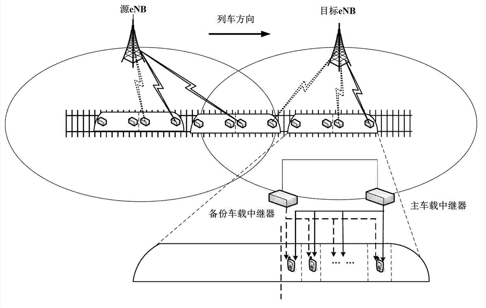 Rapid switching method used for time division long term evolution (TD-LTE) communication system and based on relay switching