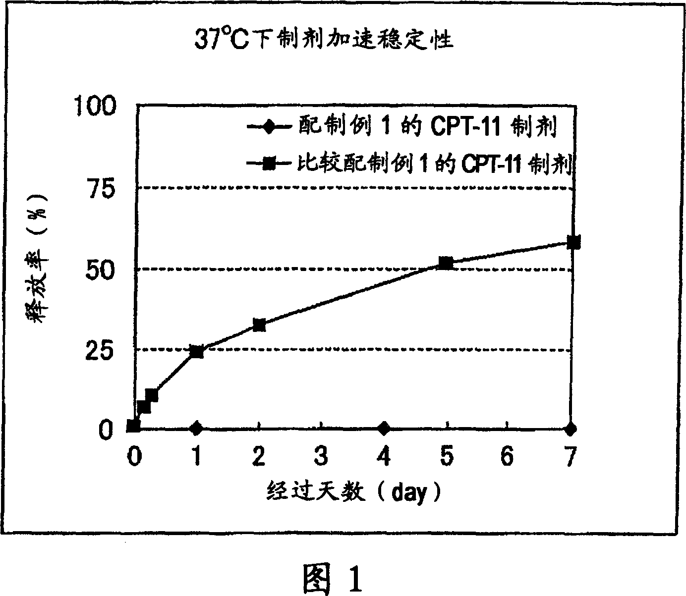 Irinotecan preparation