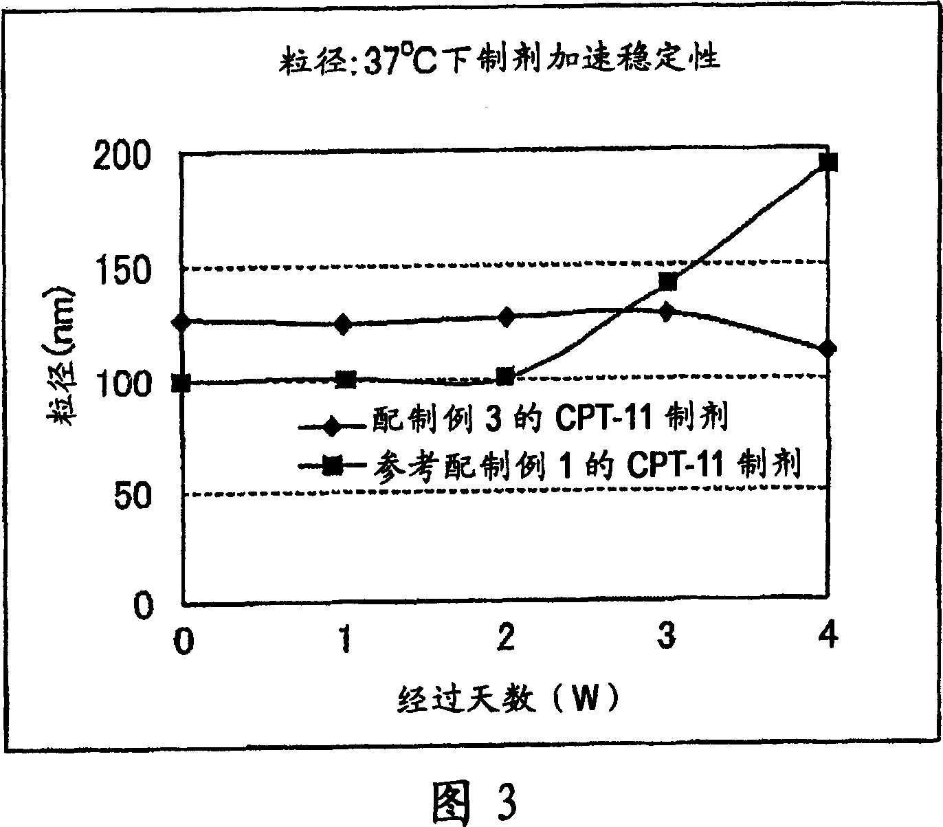 Irinotecan preparation