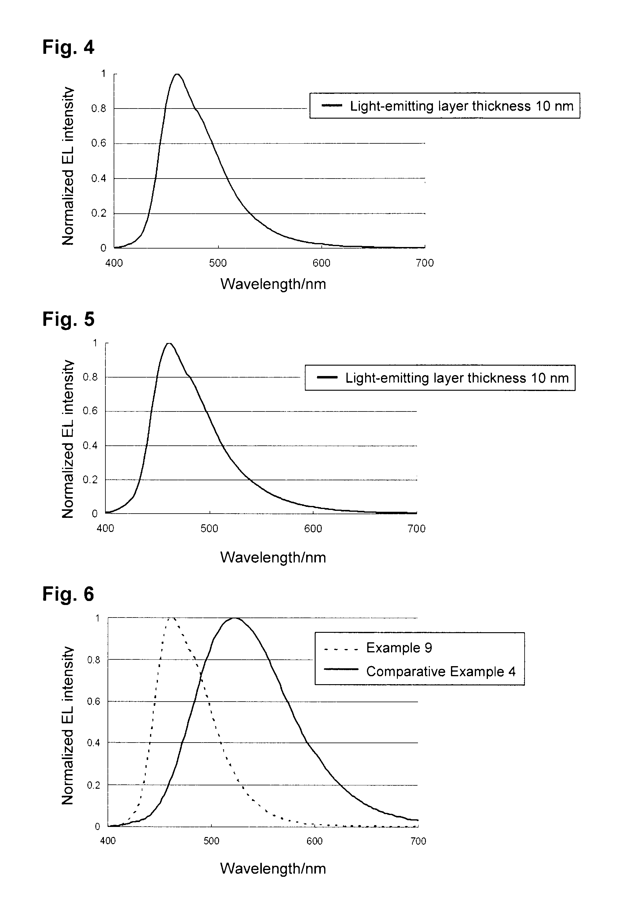 Organic electroluminescent element, organic EL display device and organic EL illumination