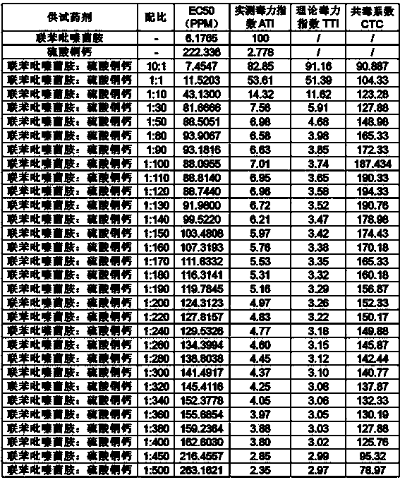 Bactericidal composition