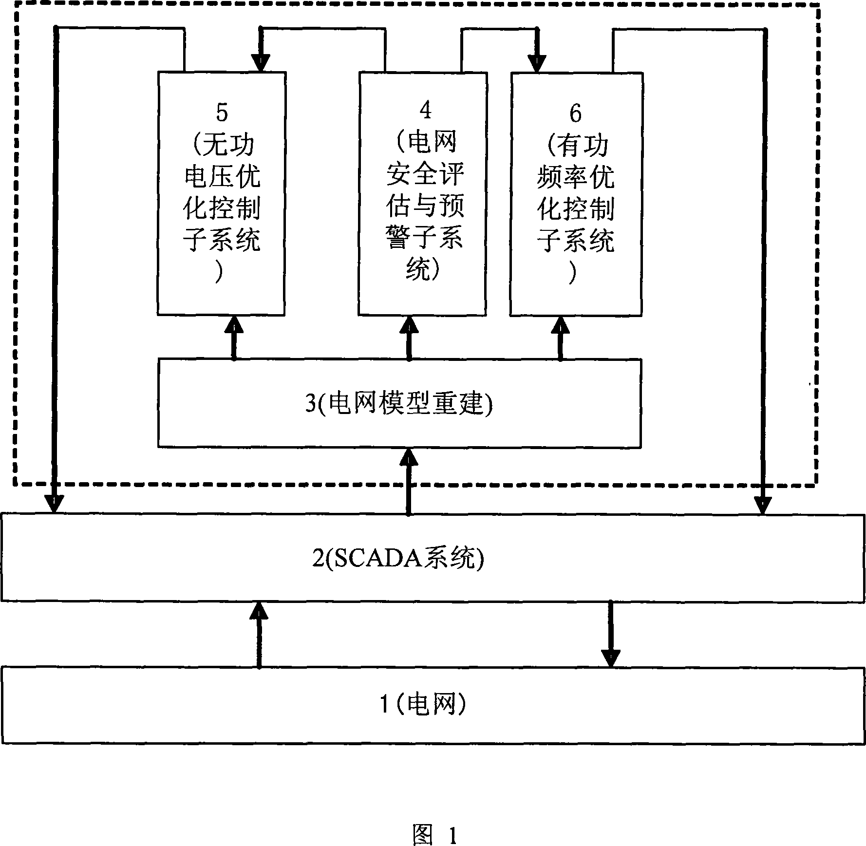 Three-dimensional coordinated electric network energy managing system and method for controlling and evaluating electric network