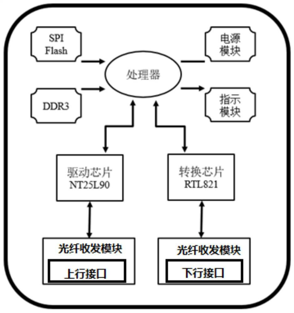 Modem of high polymer optical fiber