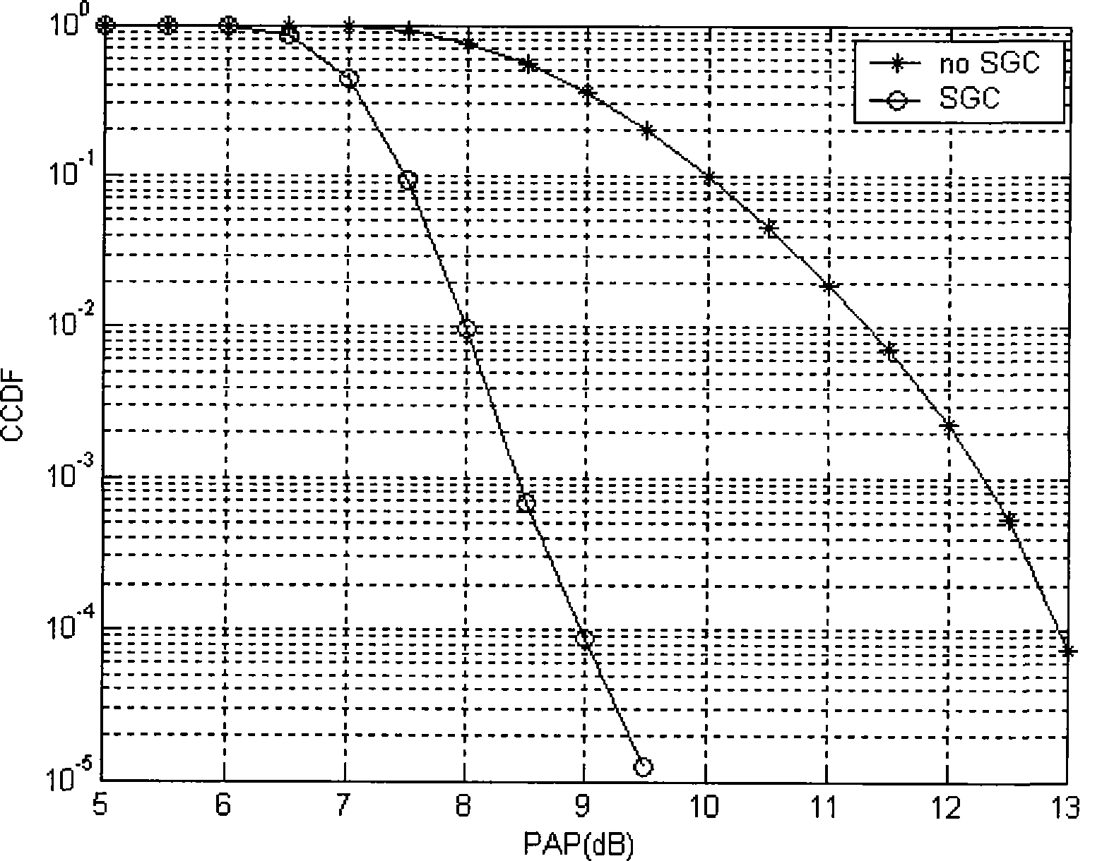 Method for reducing peak-average power ratio based on multi-carrier continuous phase modulation system