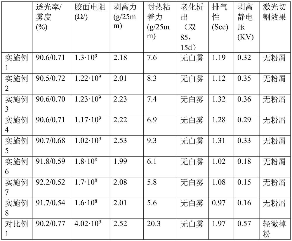 PU protective film for display screen manufacturing process and preparation method of PU protective film