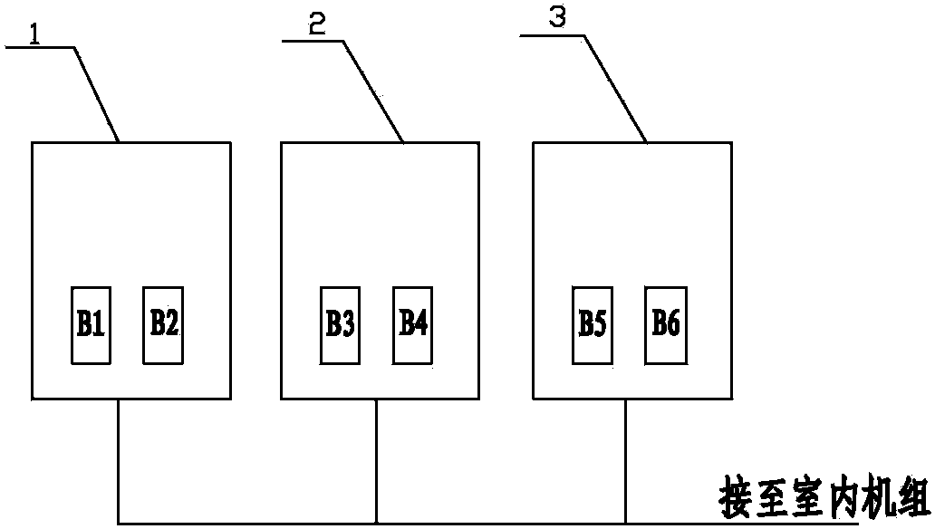 Modular multiple on-line control method